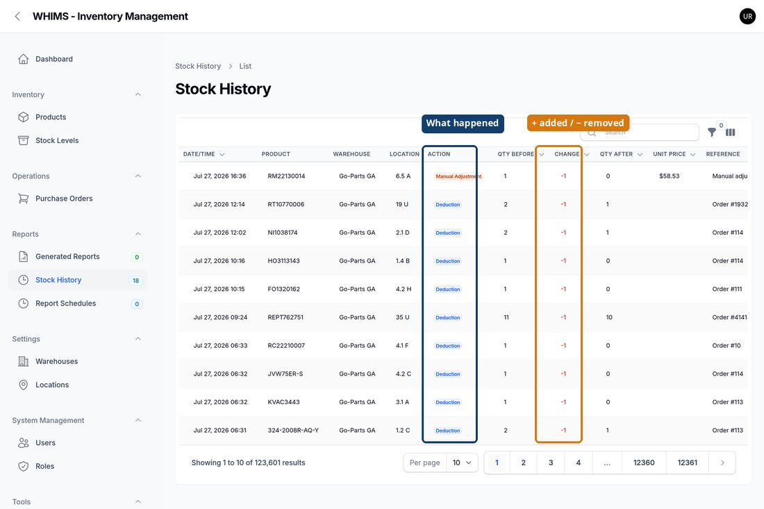 The Stock History screen with columns highlighted