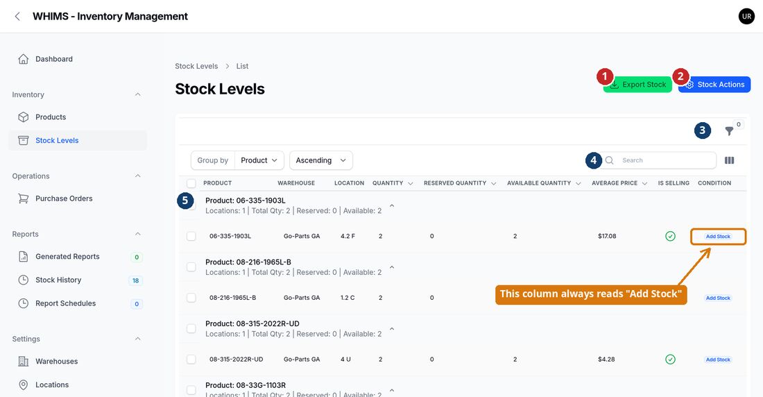 The Stock Levels screen with numbered markers