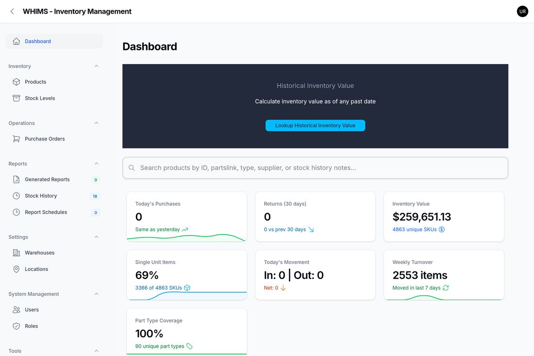 WHIMS dashboard with the left-hand menu