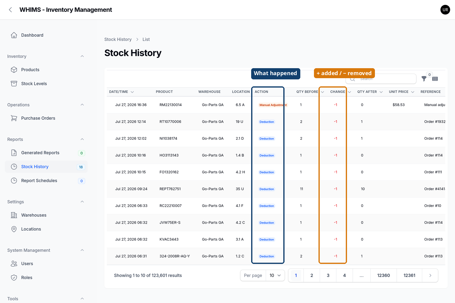 The Stock History screen with columns highlighted
